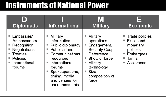 The LEO R&D Strategy, Part 1: National Diplomatic Spacepower